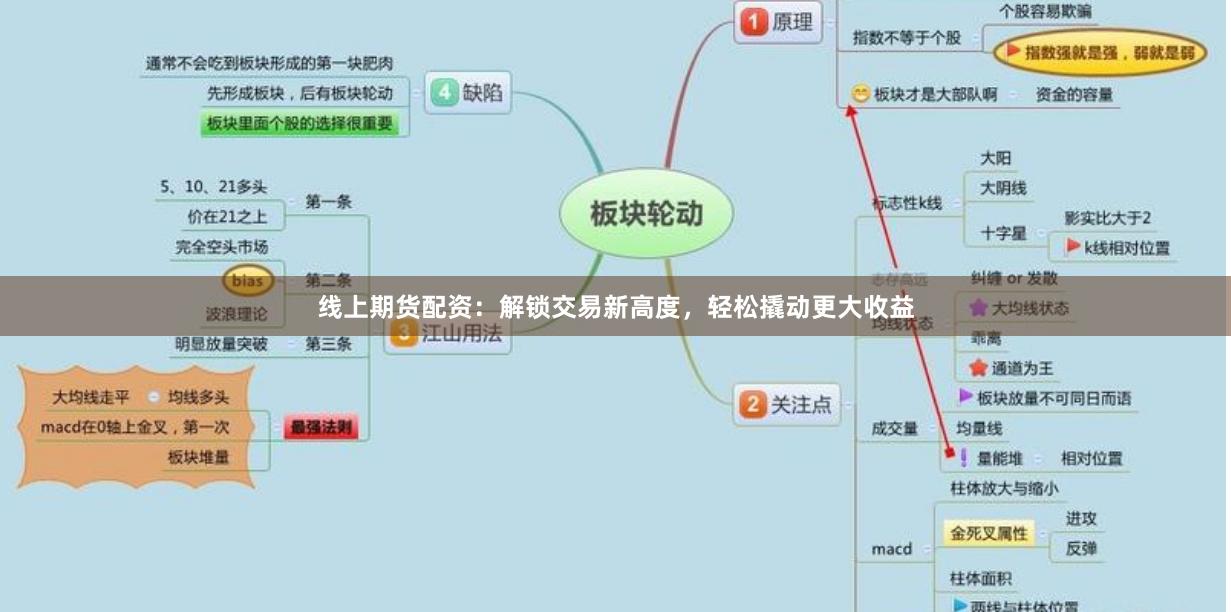 线上期货配资：解锁交易新高度，轻松撬动更大收益