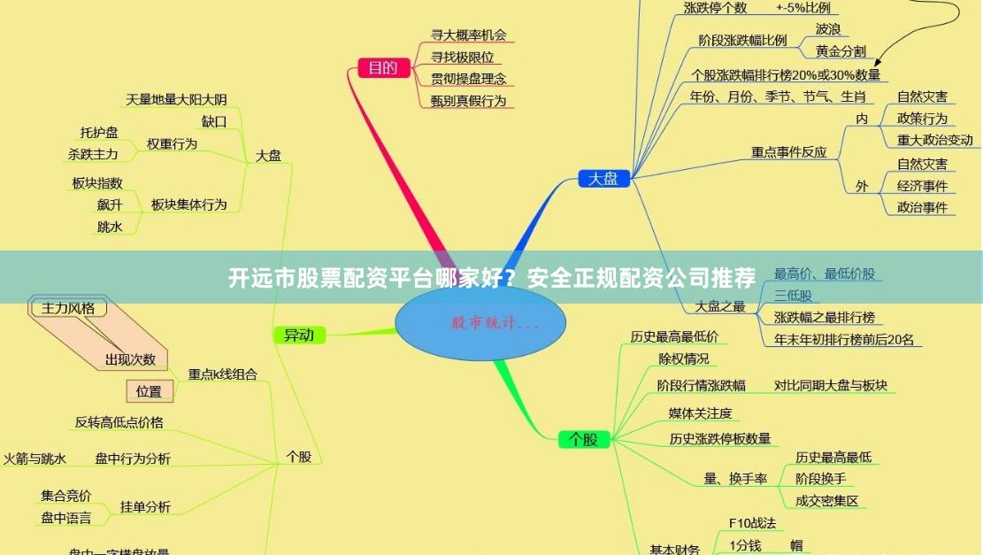 开远市股票配资平台哪家好？安全正规配资公司推荐