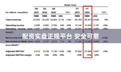 配资实盘正规平台 安全可靠